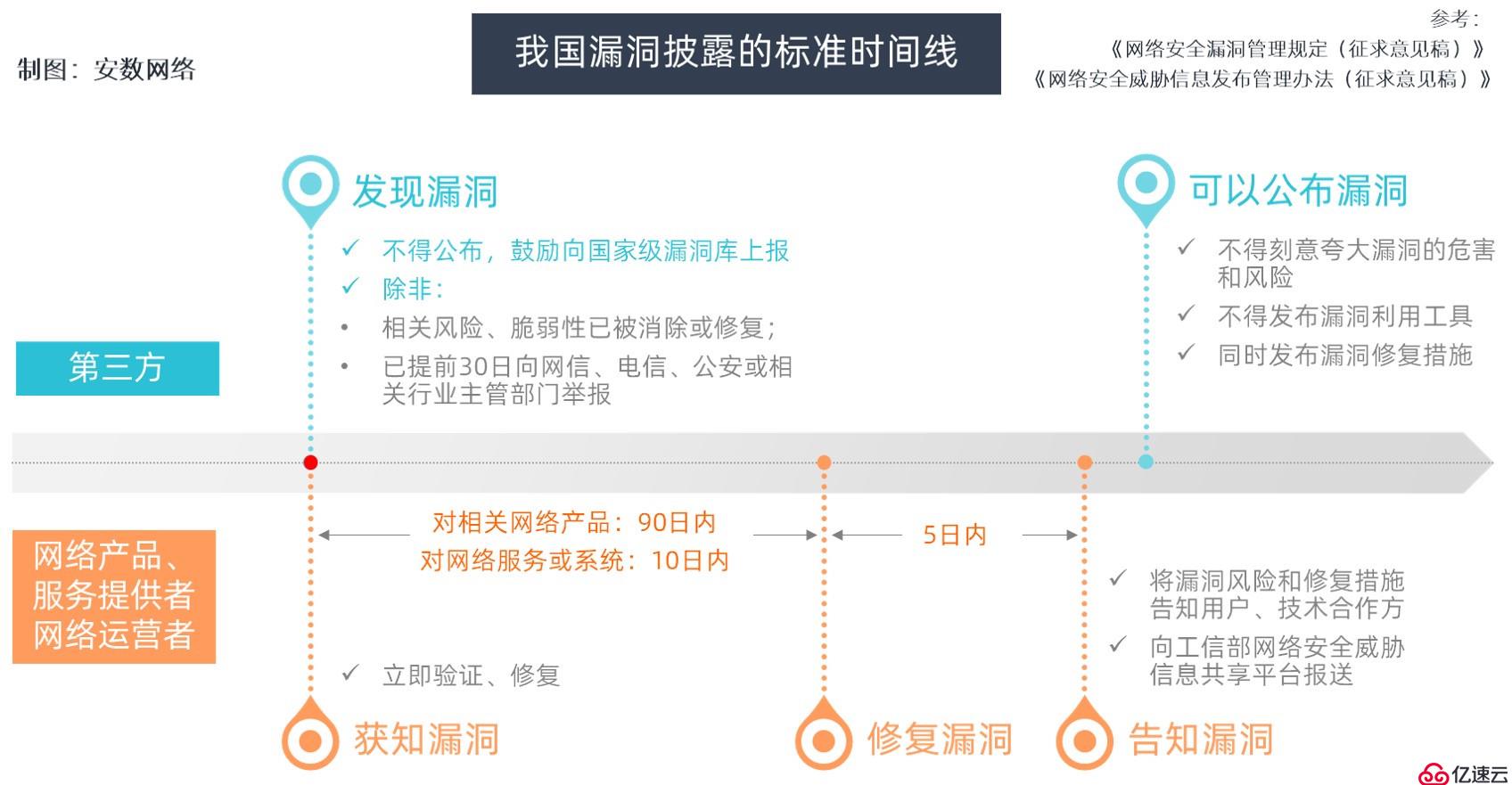 漏洞披露的双刃剑效应