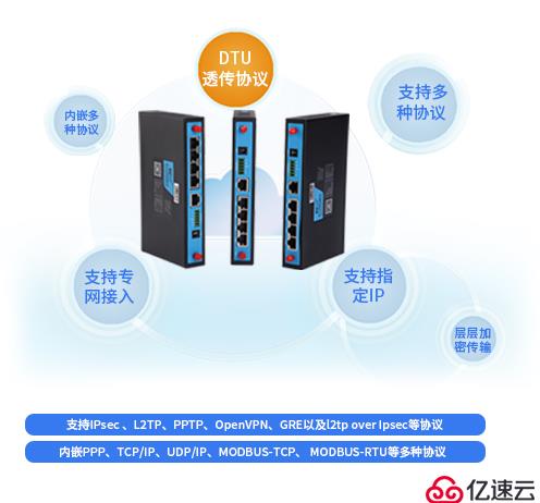 4G工业路由器传输层解析