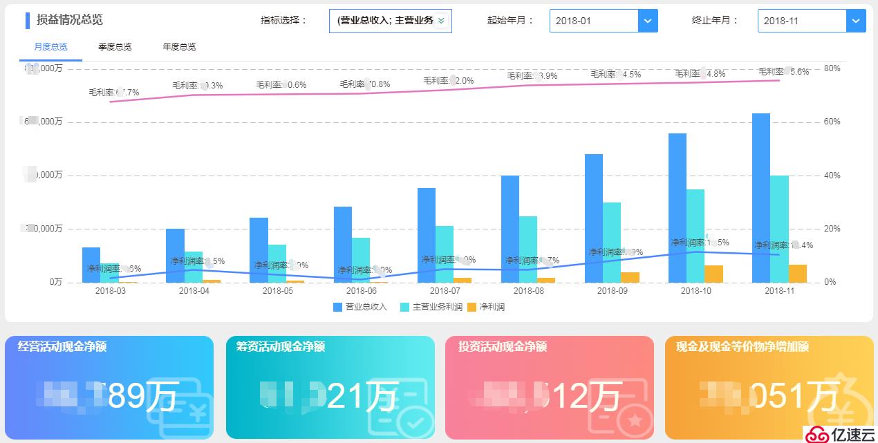 解读知名酒企数字化转型的成功之道