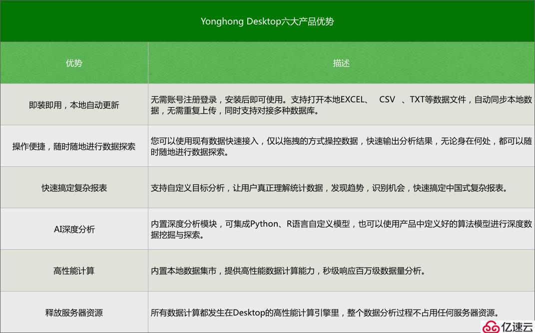 恭喜Yonghong Desktop荣获年度大数据分析创新卓