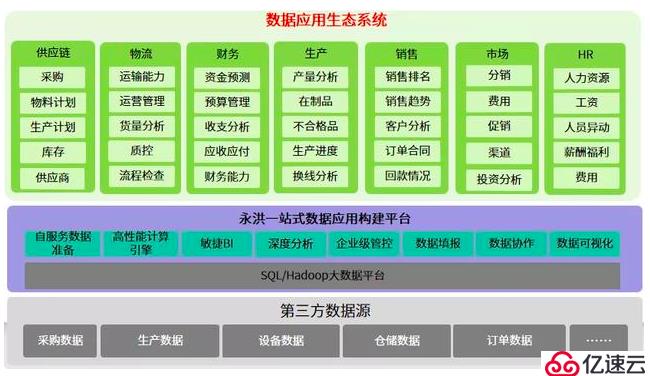 恭喜Yonghong Desktop荣获年度大数据分析创新卓