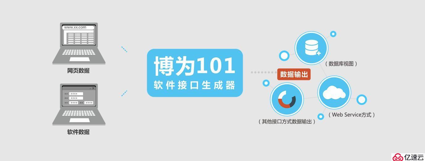 真相｜大数据时代：为什么80%以上数据中心被“闲置”？