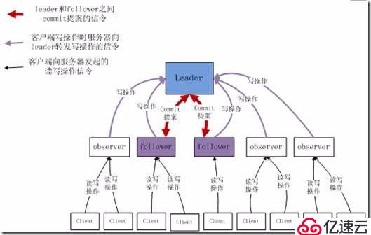 Zookeeper【从五个方面，渐进】