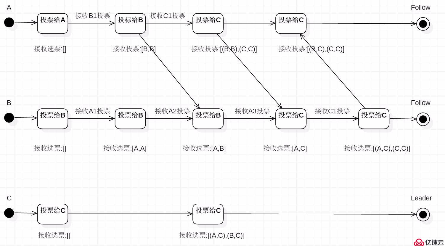 Zookeeper【从五个方面，渐进】