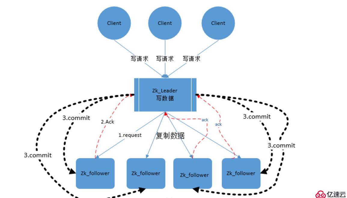 Zookeeper【从五个方面，渐进】