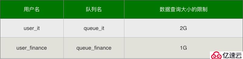 数字化转型大势下，企业如何实现数据管控？