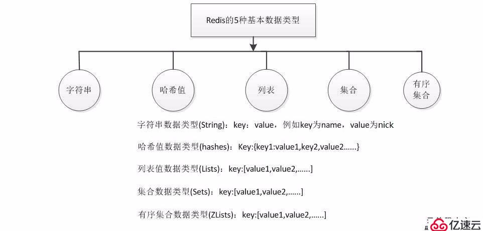 Redis遠程字典服務Key-Value存儲系統【緩存】