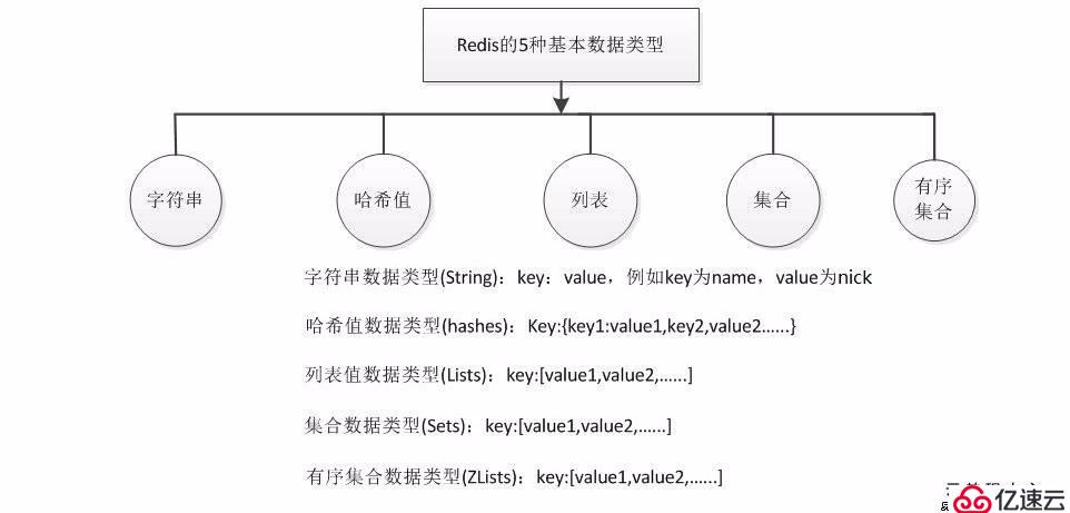 Redis遠(yuǎn)程字典服務(wù)Key-Value存儲系統(tǒng)【緩存】