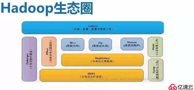 Hadoop分布式处理框架