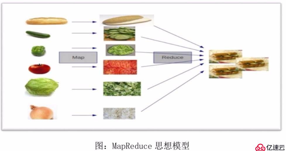 Hadoop分布式处理框架