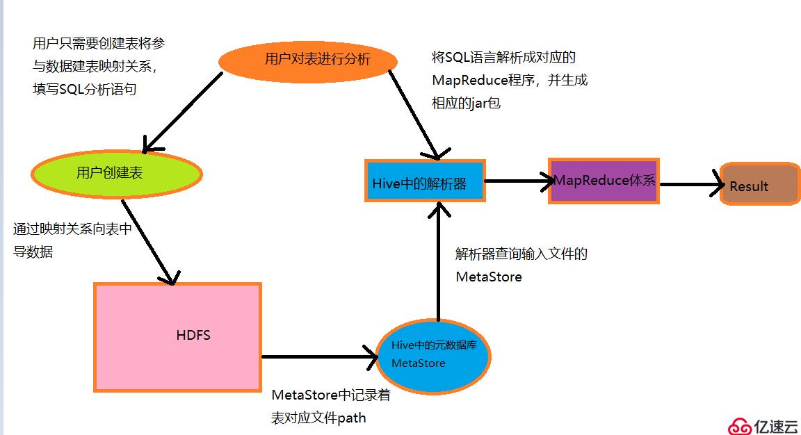 10、Hive核心概念和架构原理