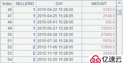 Birt中使用SQL窗口函数实现组内跨行计算