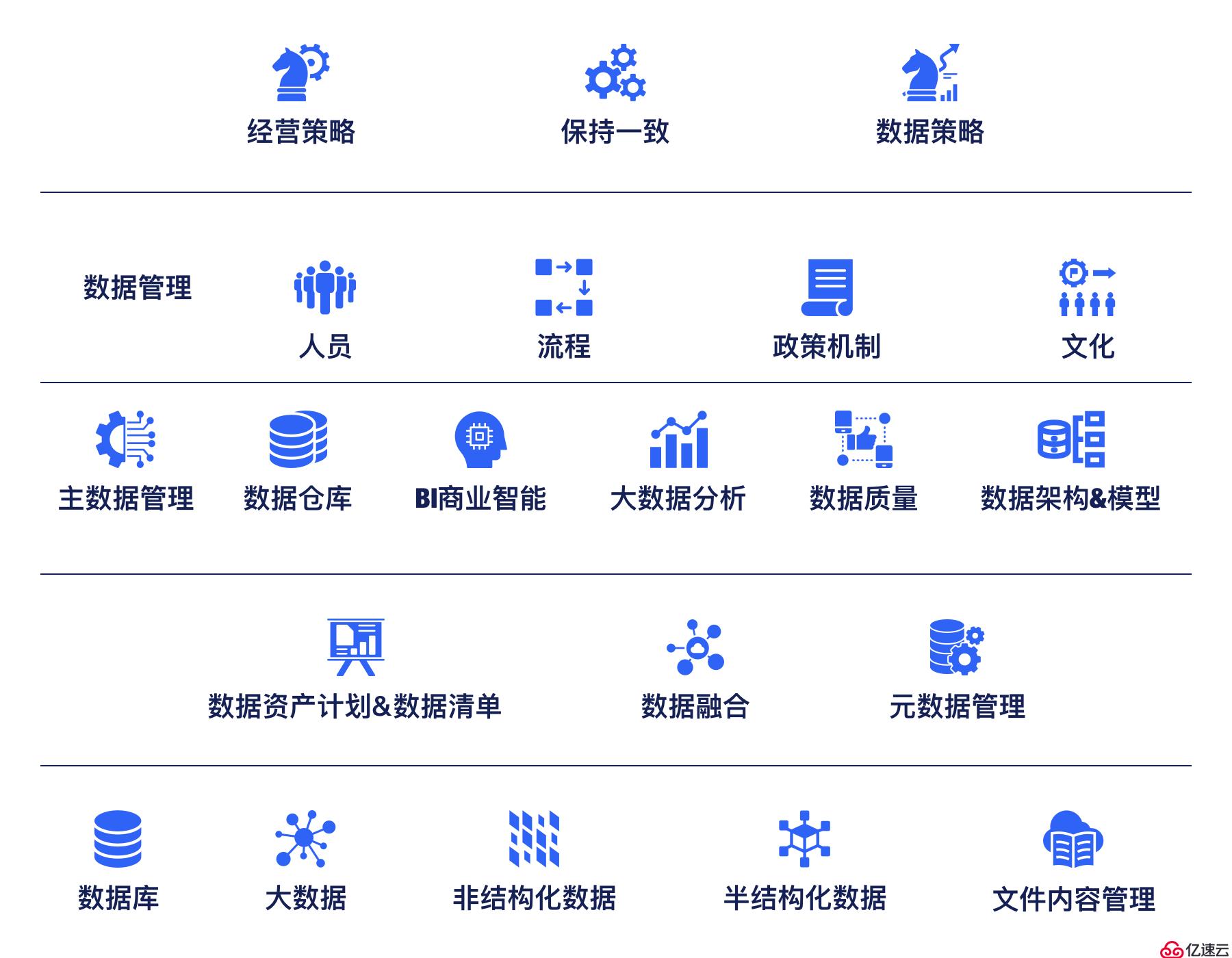 2020年，看完這篇幫你詳細了解數(shù)據(jù)策略