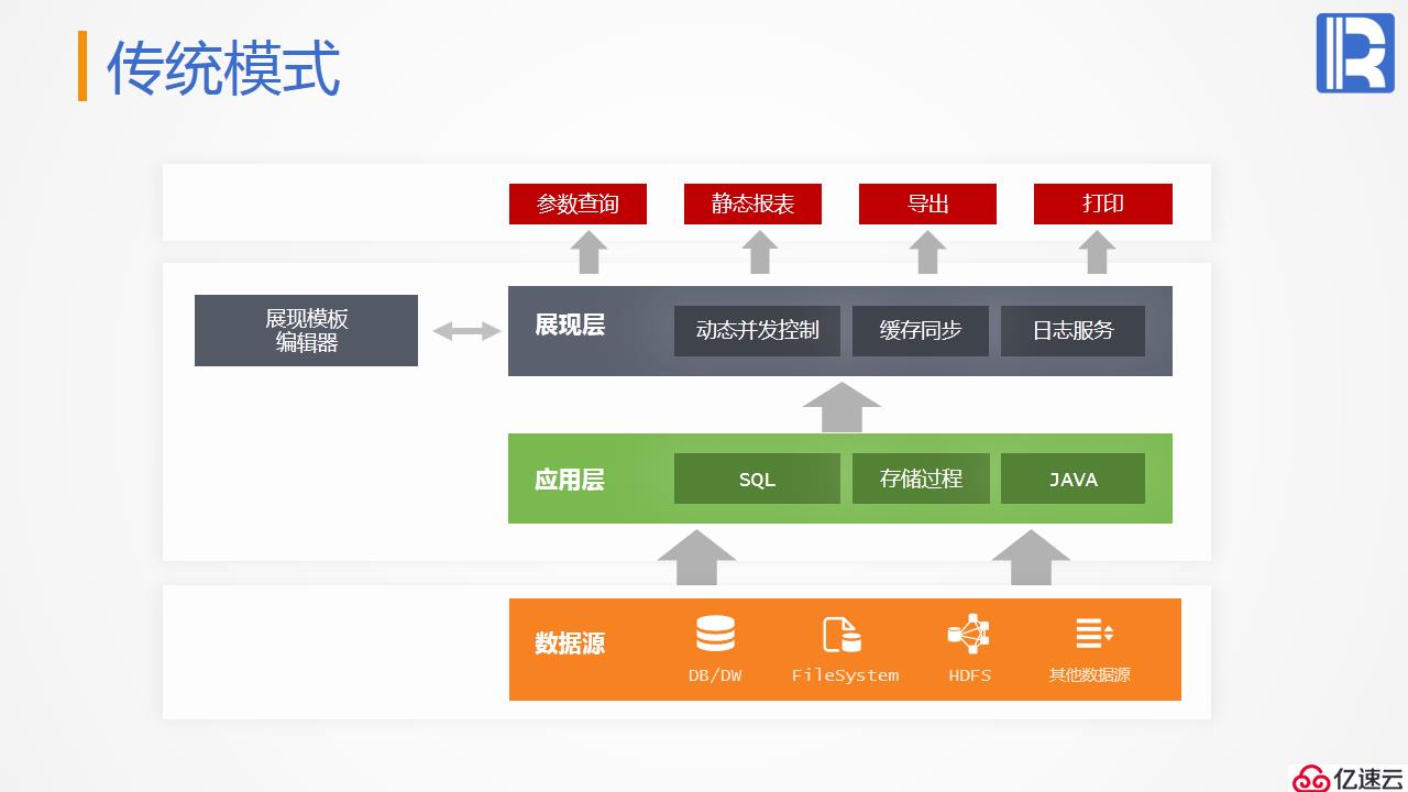 报表后端的计算神器