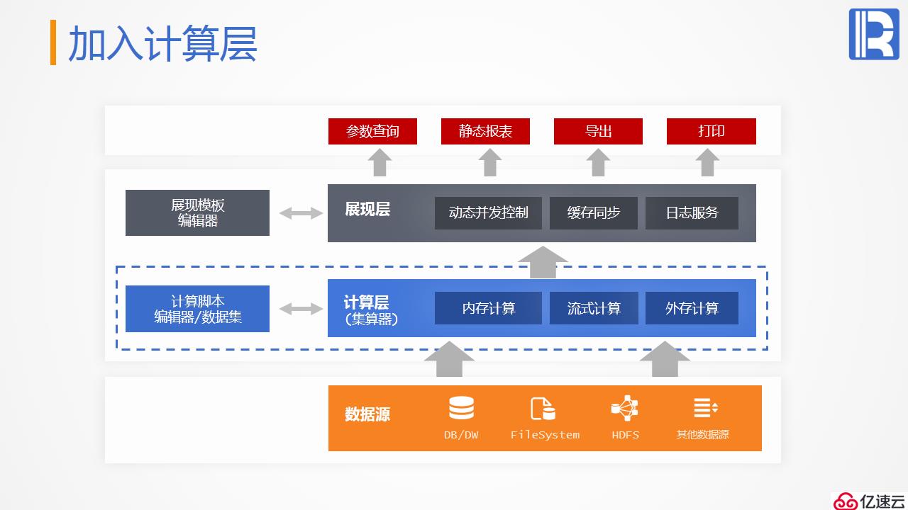 报表后端的计算神器