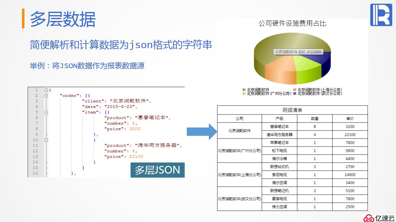 报表后端的计算神器