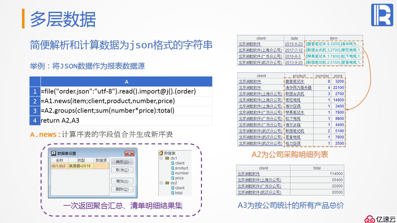 报表后端的计算神器