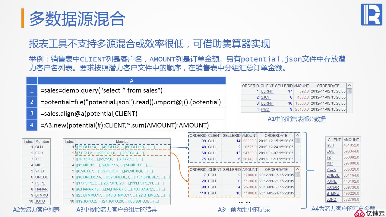 报表后端的计算神器