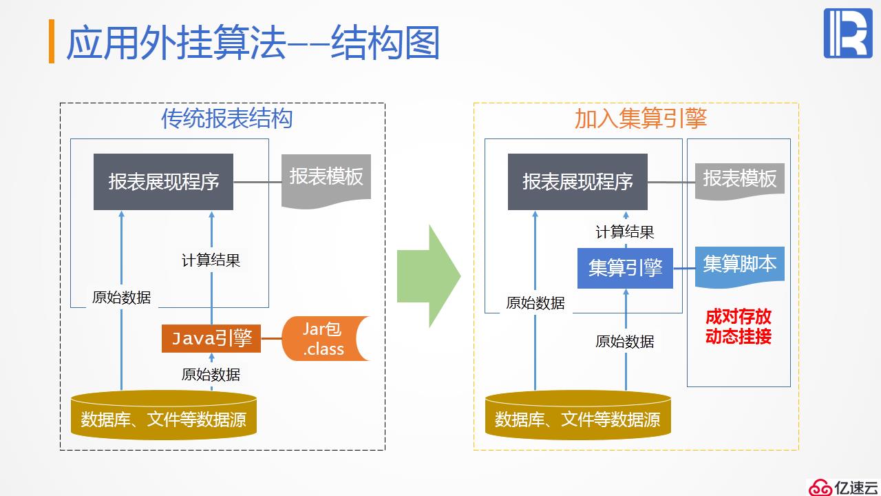 报表后端的计算神器