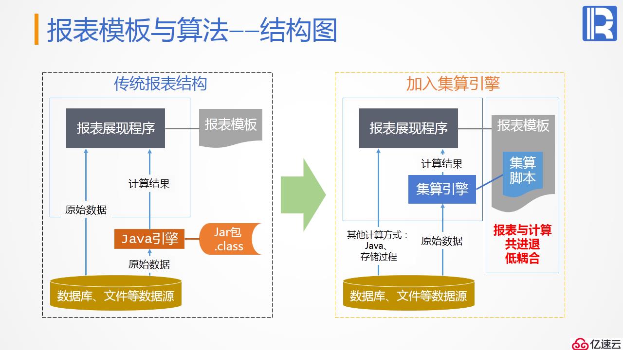 报表后端的计算神器