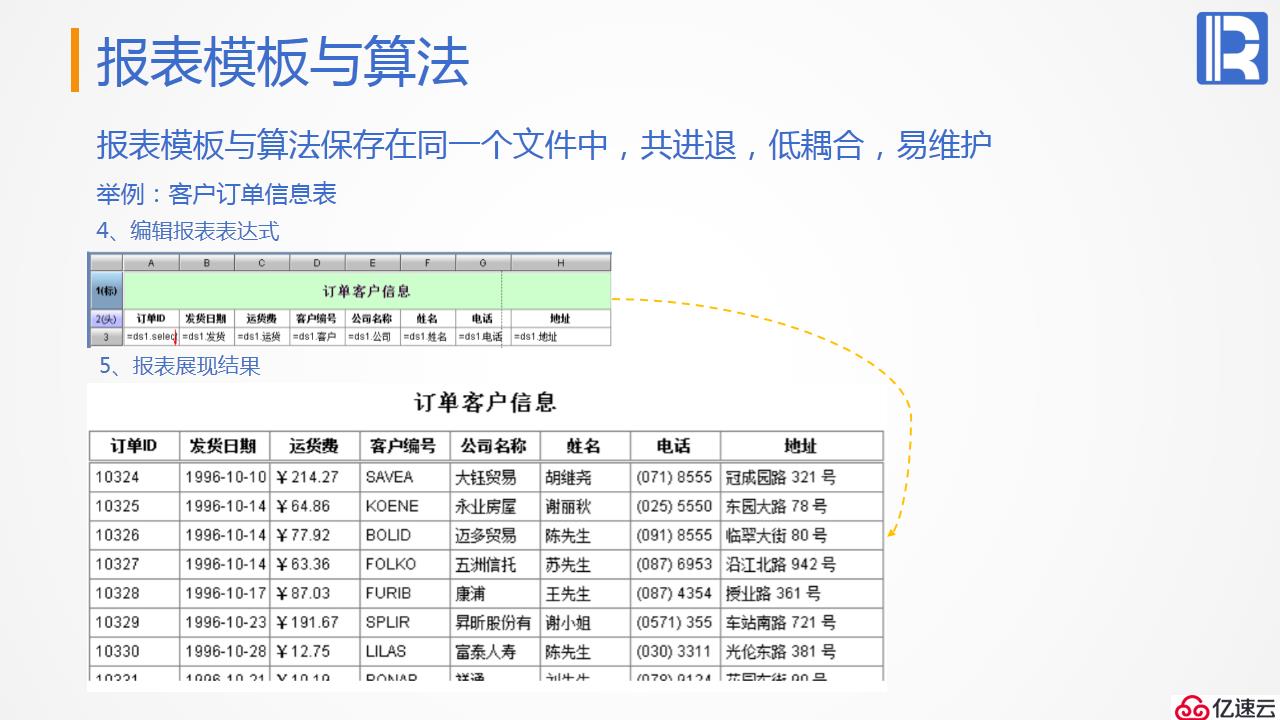 报表后端的计算神器