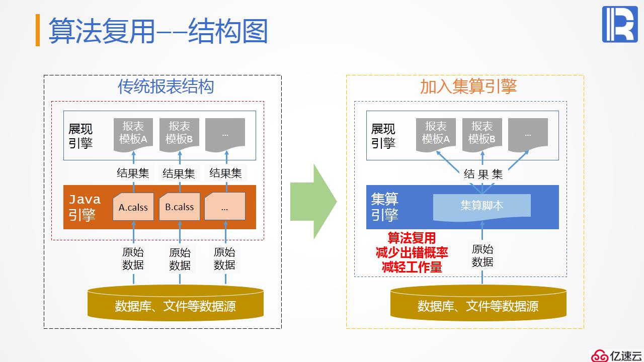 报表后端的计算神器