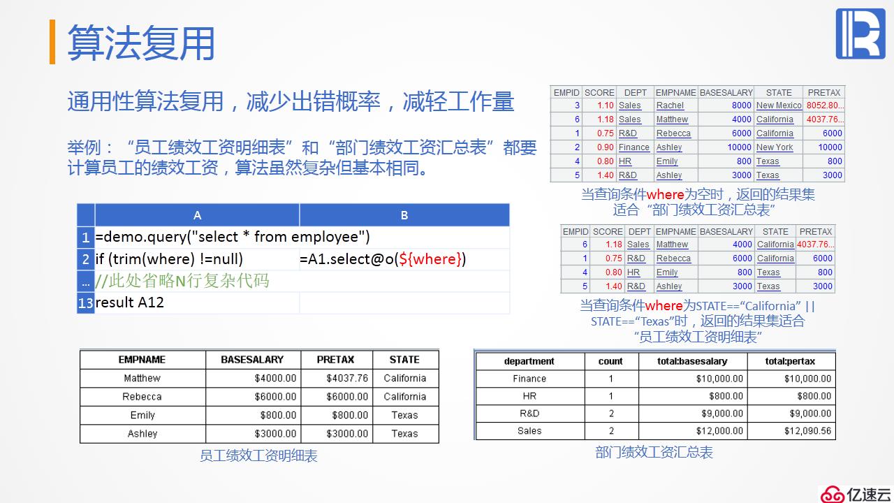 报表后端的计算神器