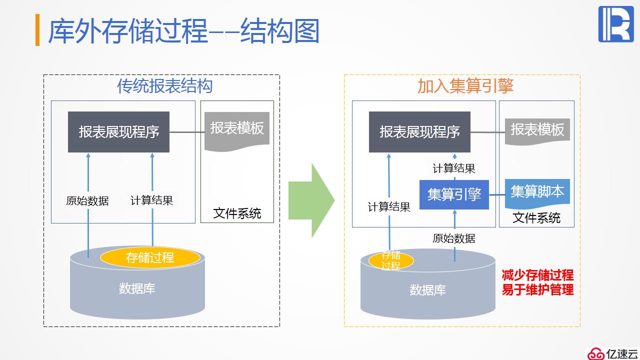 报表后端的计算神器