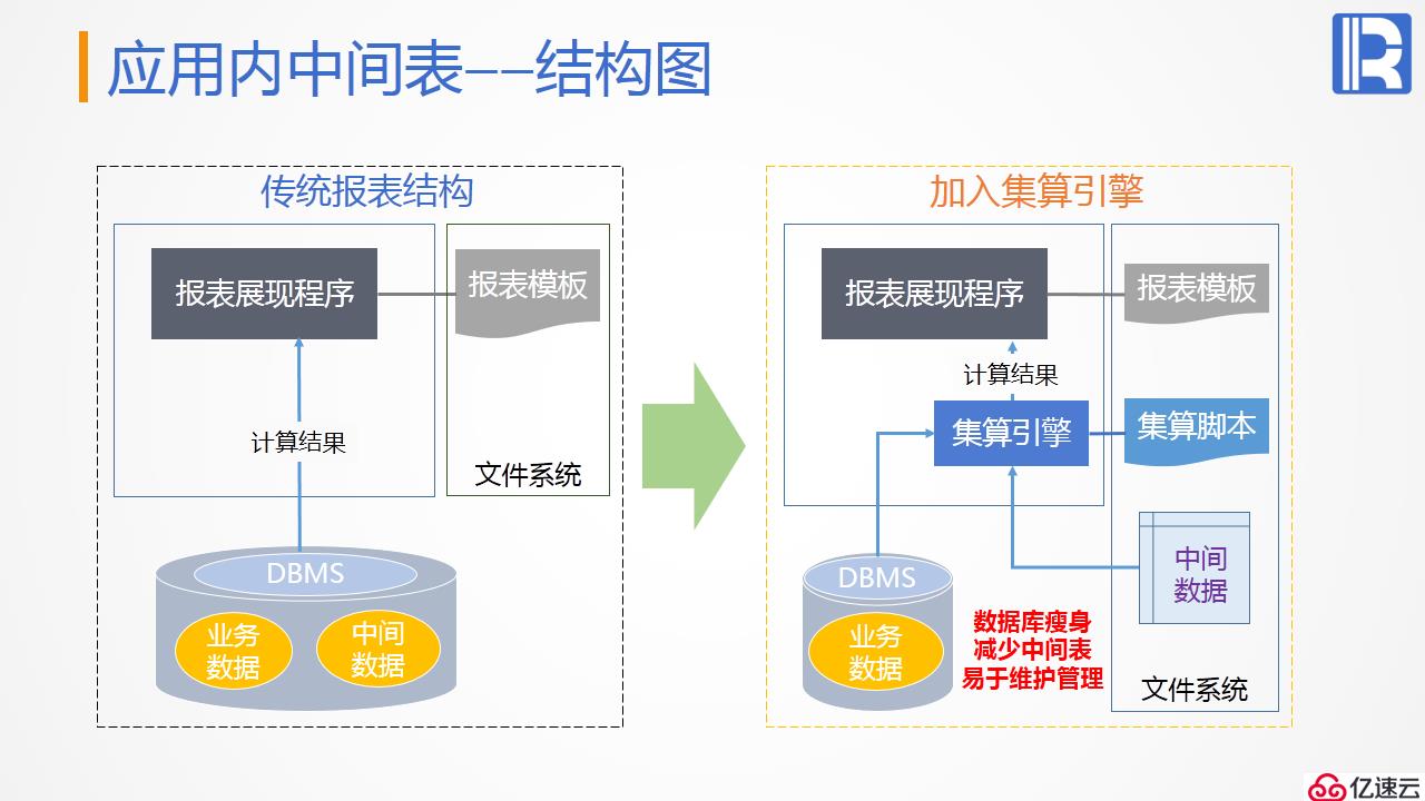 报表后端的计算神器