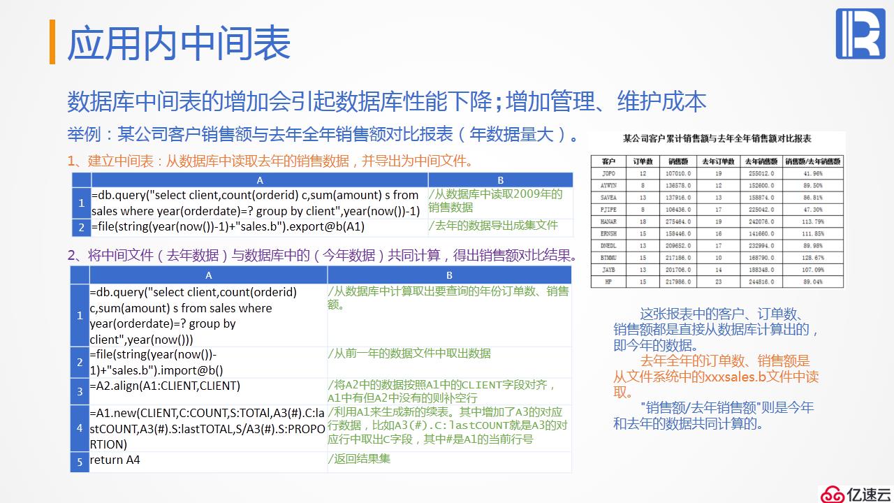 报表后端的计算神器