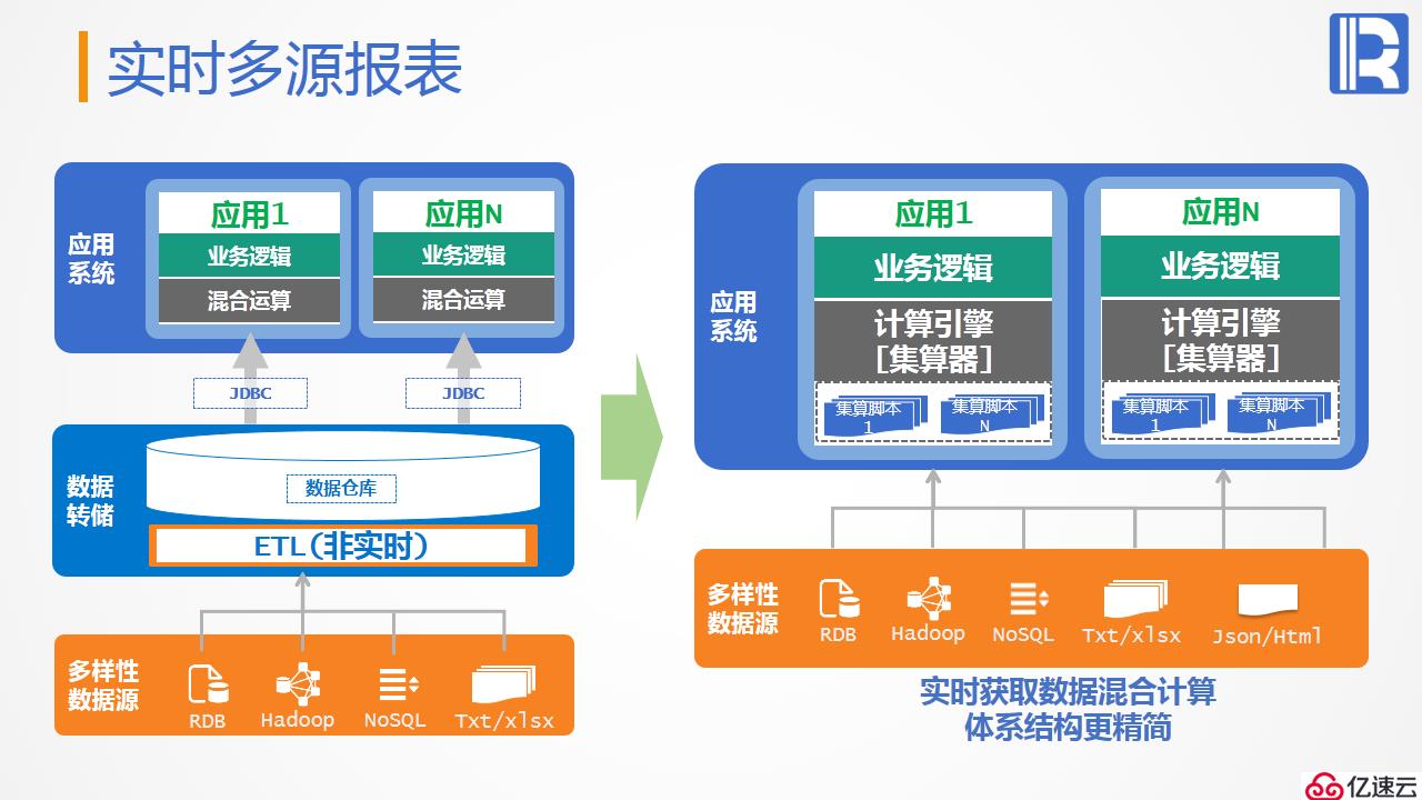 报表后端的计算神器