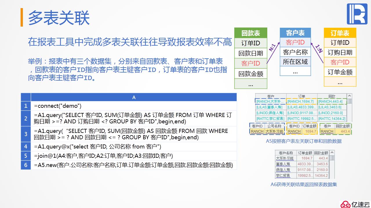 报表后端的计算神器