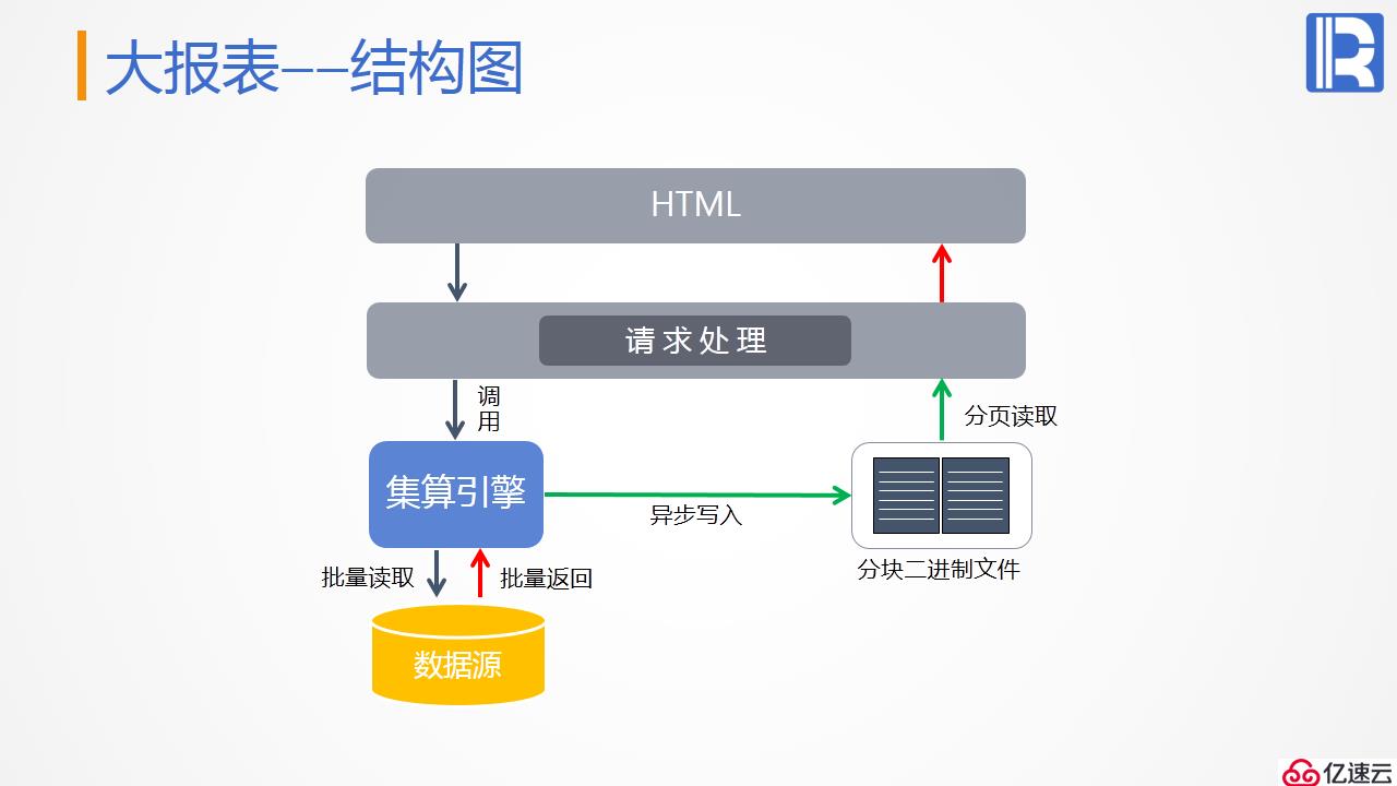 报表后端的计算神器