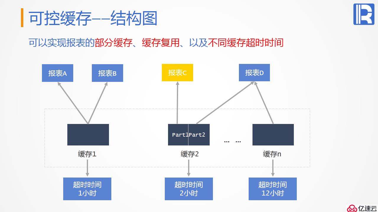 报表后端的计算神器