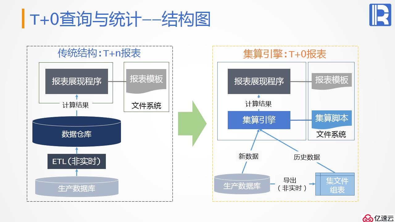 报表后端的计算神器