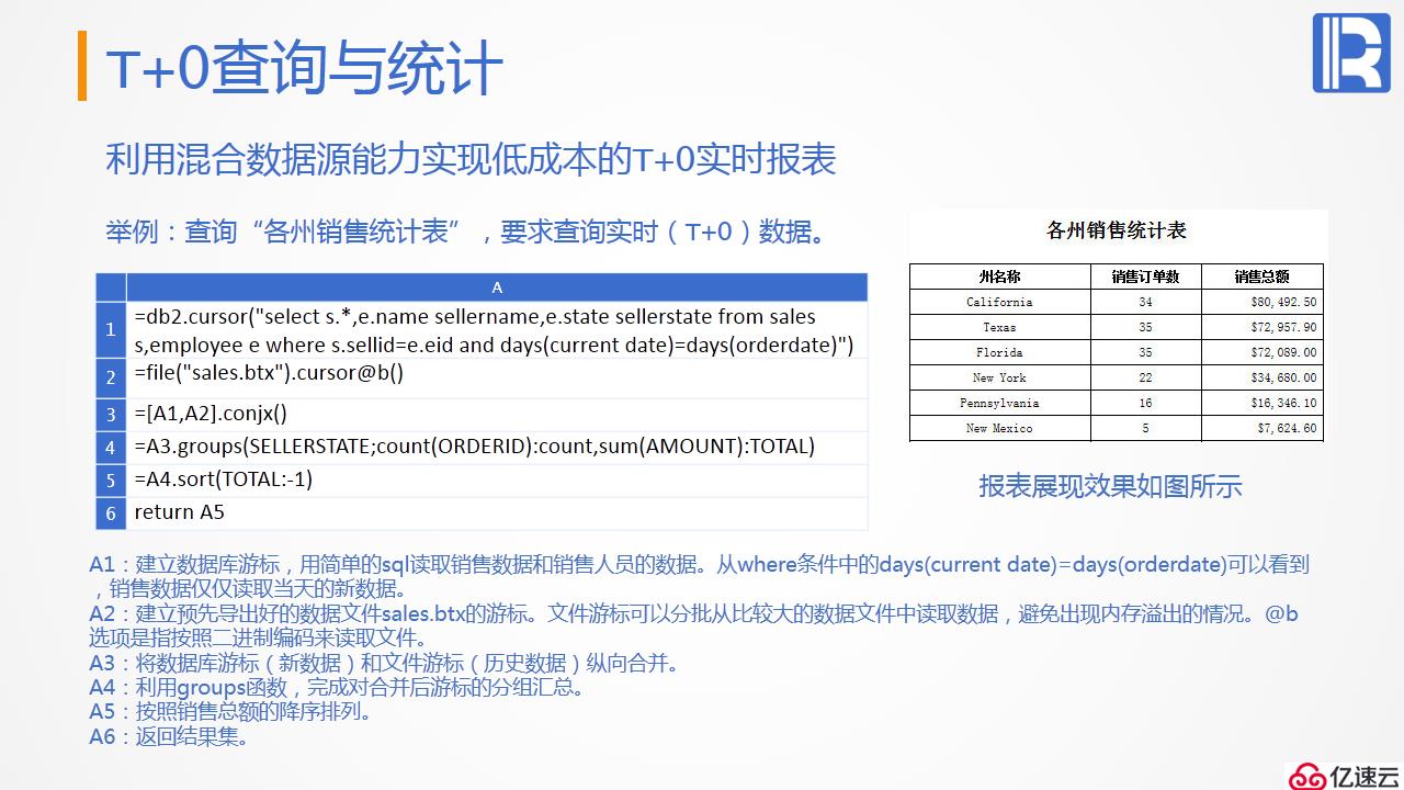 报表后端的计算神器