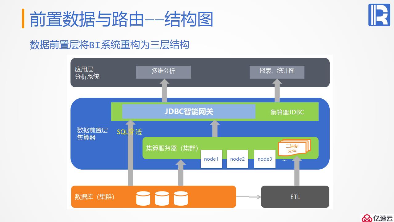 报表后端的计算神器