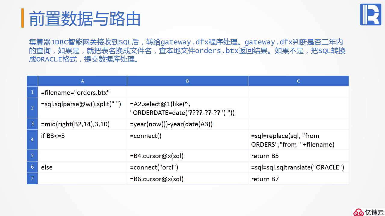 报表后端的计算神器