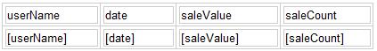 BIRT 中对 CSV 数据集传递参数