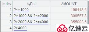 报表如何实现特殊分组统计功能？