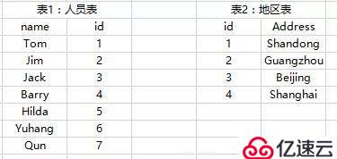 Mapsidejoin是什么？最详细的应用介绍在这里