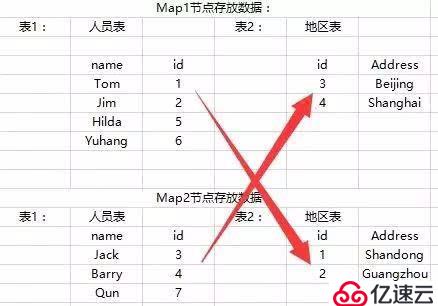 Mapsidejoin是什么？最详细的应用介绍在这里