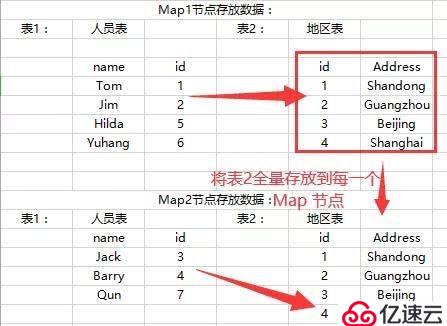 Mapsidejoin是什么？最详细的应用介绍在这里