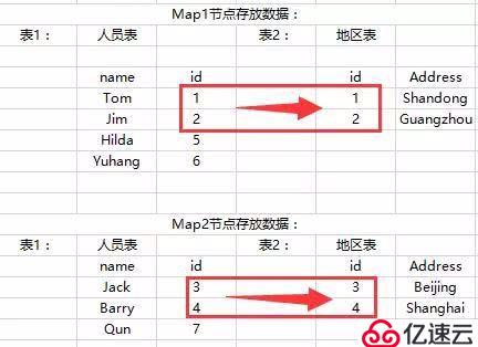 Mapsidejoin是什么？最详细的应用介绍在这里