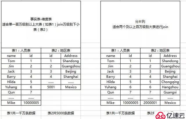 Mapsidejoin是什么？最详细的应用介绍在这里