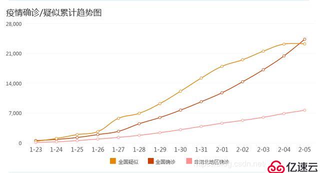 企业应对疫情有哪些思考？透过数据理性分析当下新型肺炎疫情形势