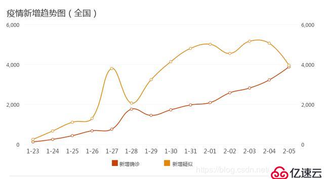 企业应对疫情有哪些思考？透过数据理性分析当下新型肺炎疫情形势