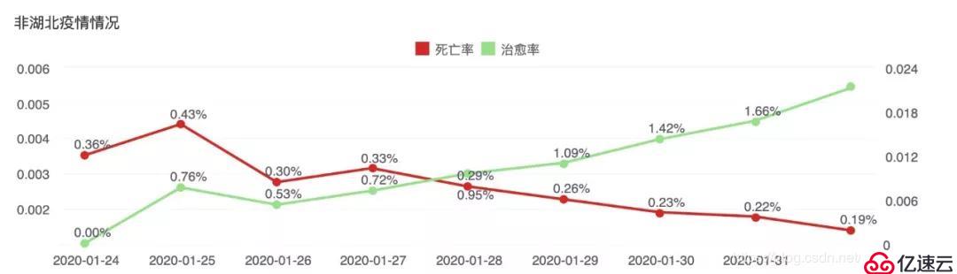 企业应对疫情有哪些思考？透过数据理性分析当下新型肺炎疫情形势