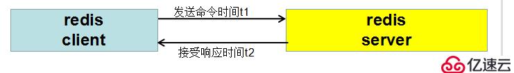 #IT明星不是梦# Mysql百万数据量级数据快速导入Red