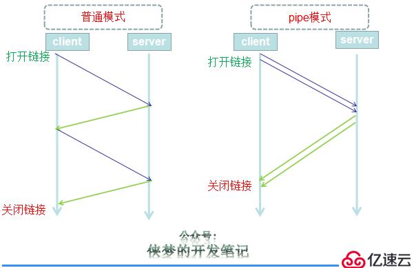 #IT明星不是梦# Mysql百万数据量级数据快速导入Red